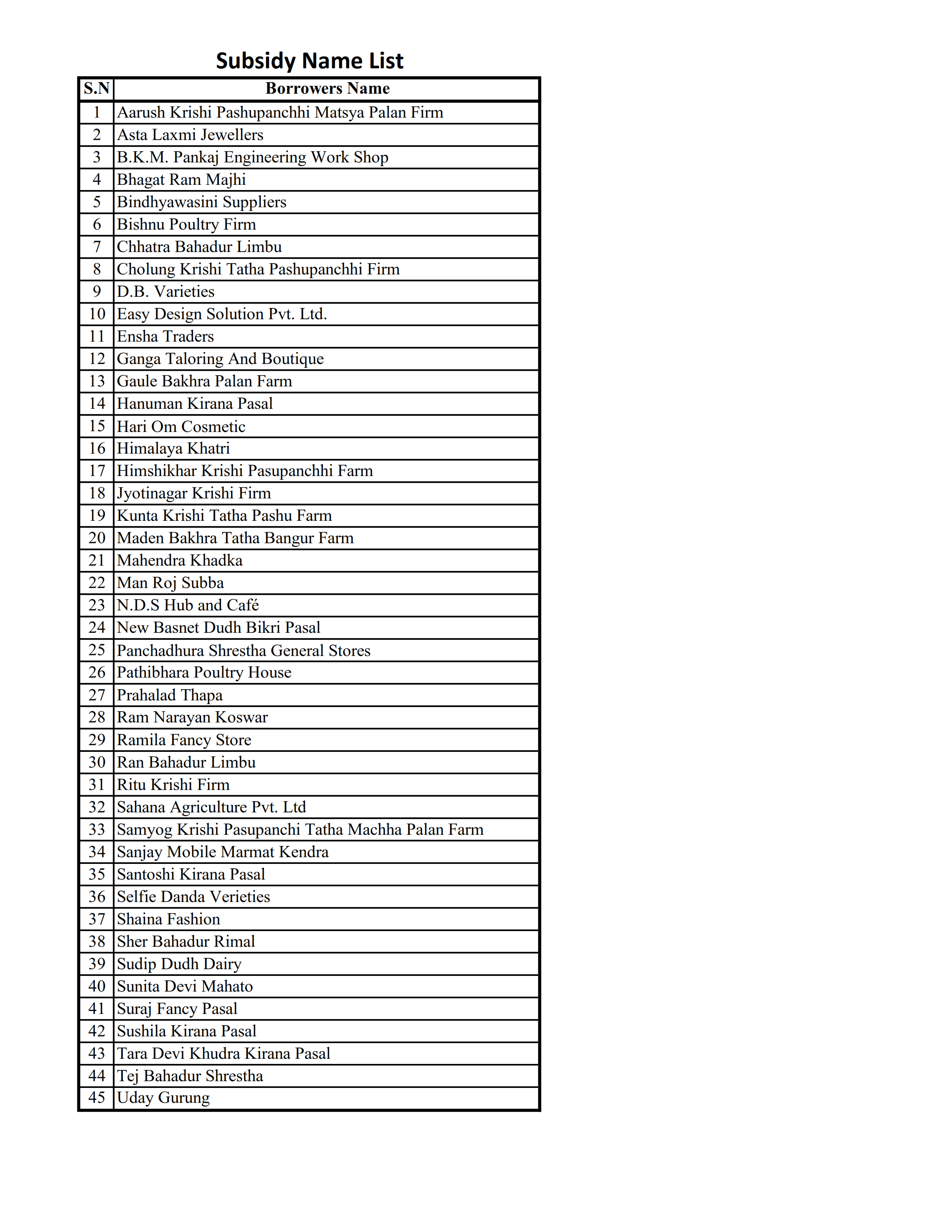 Subsidy Name List 2082/2083